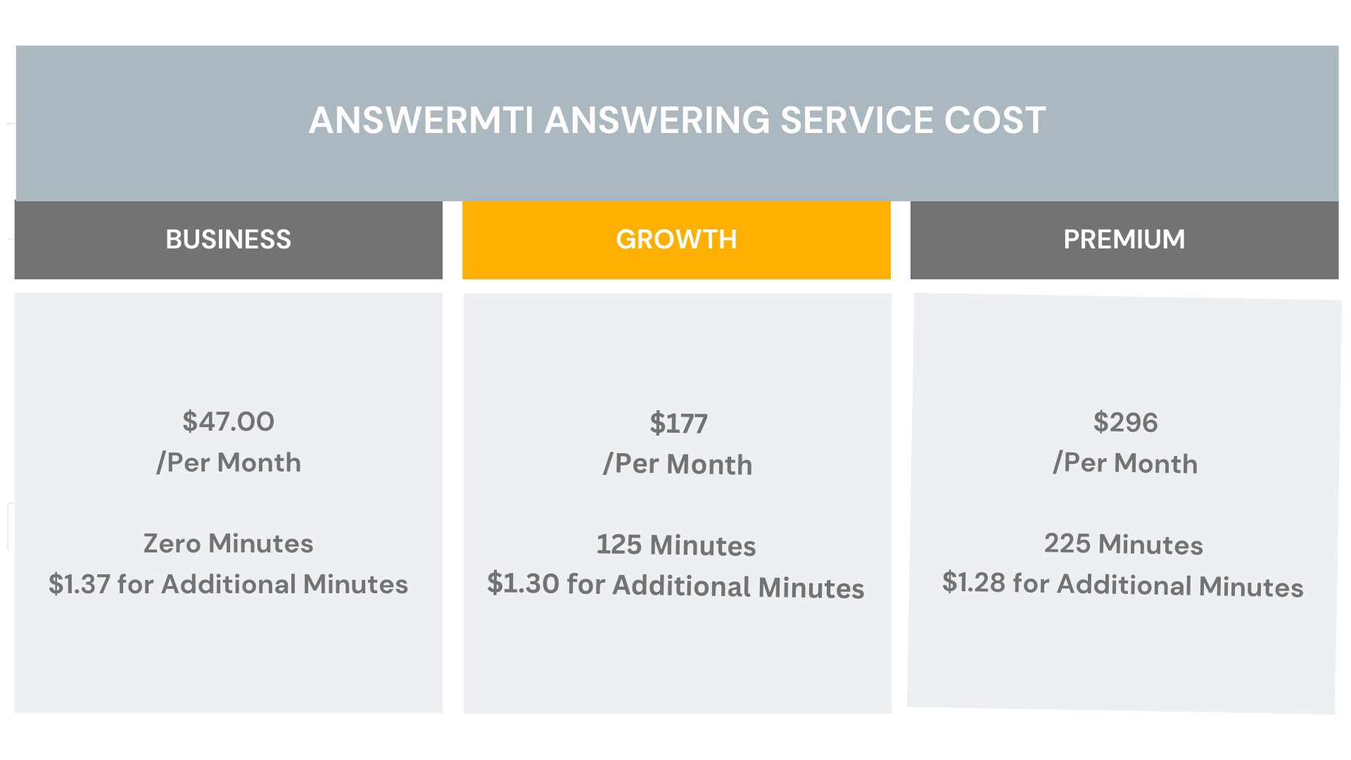 Answermti answering services cost